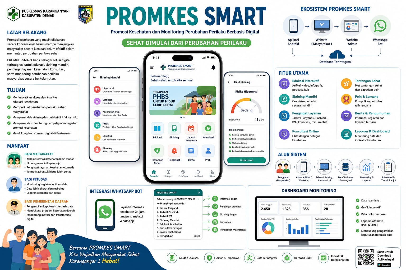 PROMKES SMART